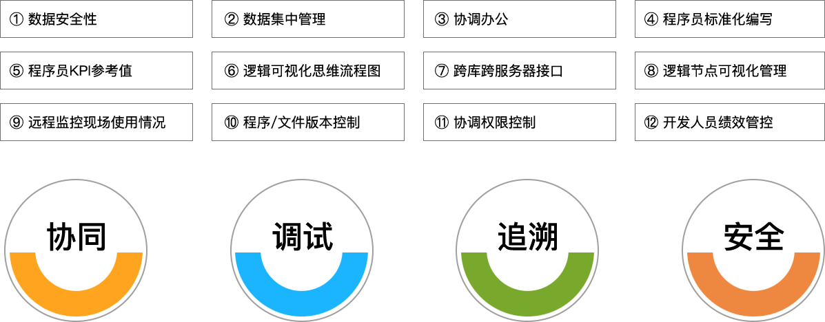 5357cc拉斯维加斯科技_追溯系统专家
